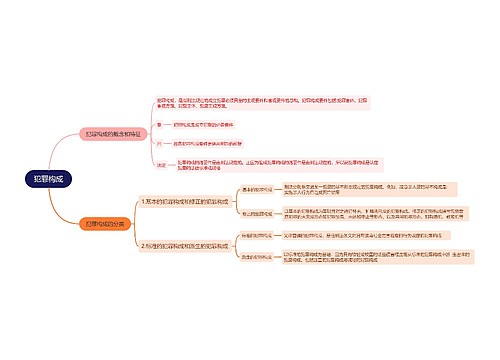 犯罪构成思维导图