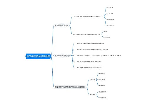 语文课程资源思维导图