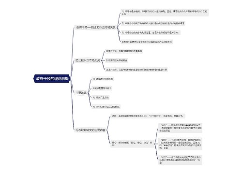  政府干预的理论前提的思维导图