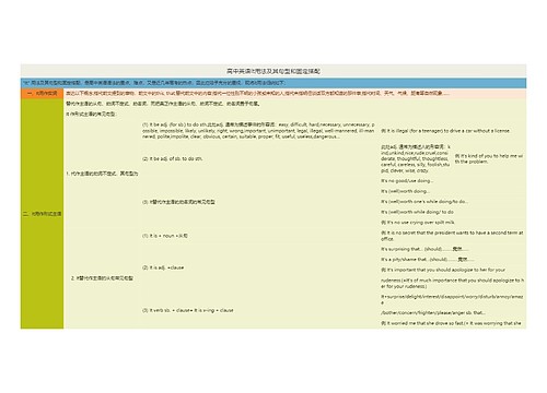 高中英语It用法及其句型和固定搭配思维导图