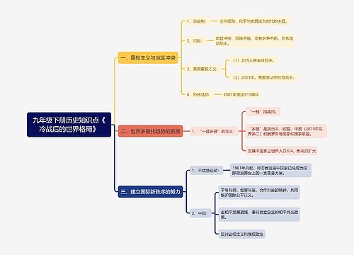 九年级下册历史知识点《冷战后的世界格局》