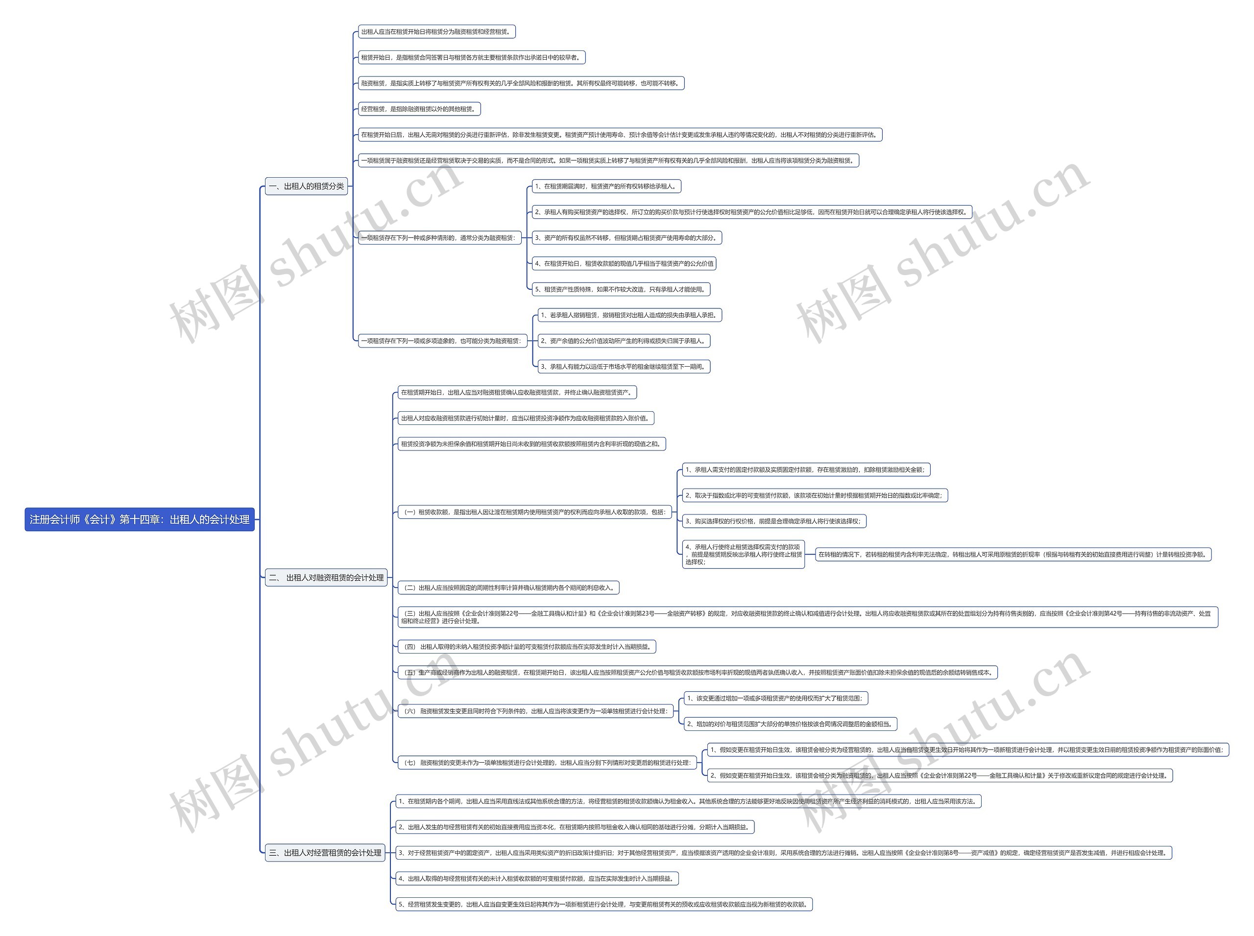 注册会计师《会计》第十四章：出租人的会计处理思维导图