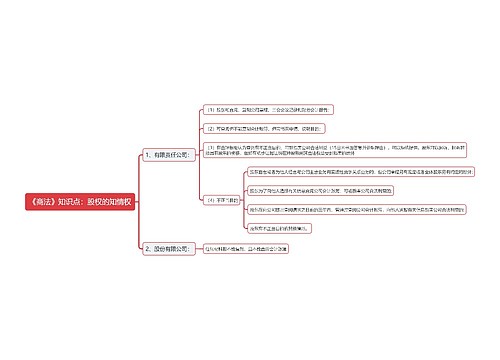 《商法》知识点：股权的知情权思维导图