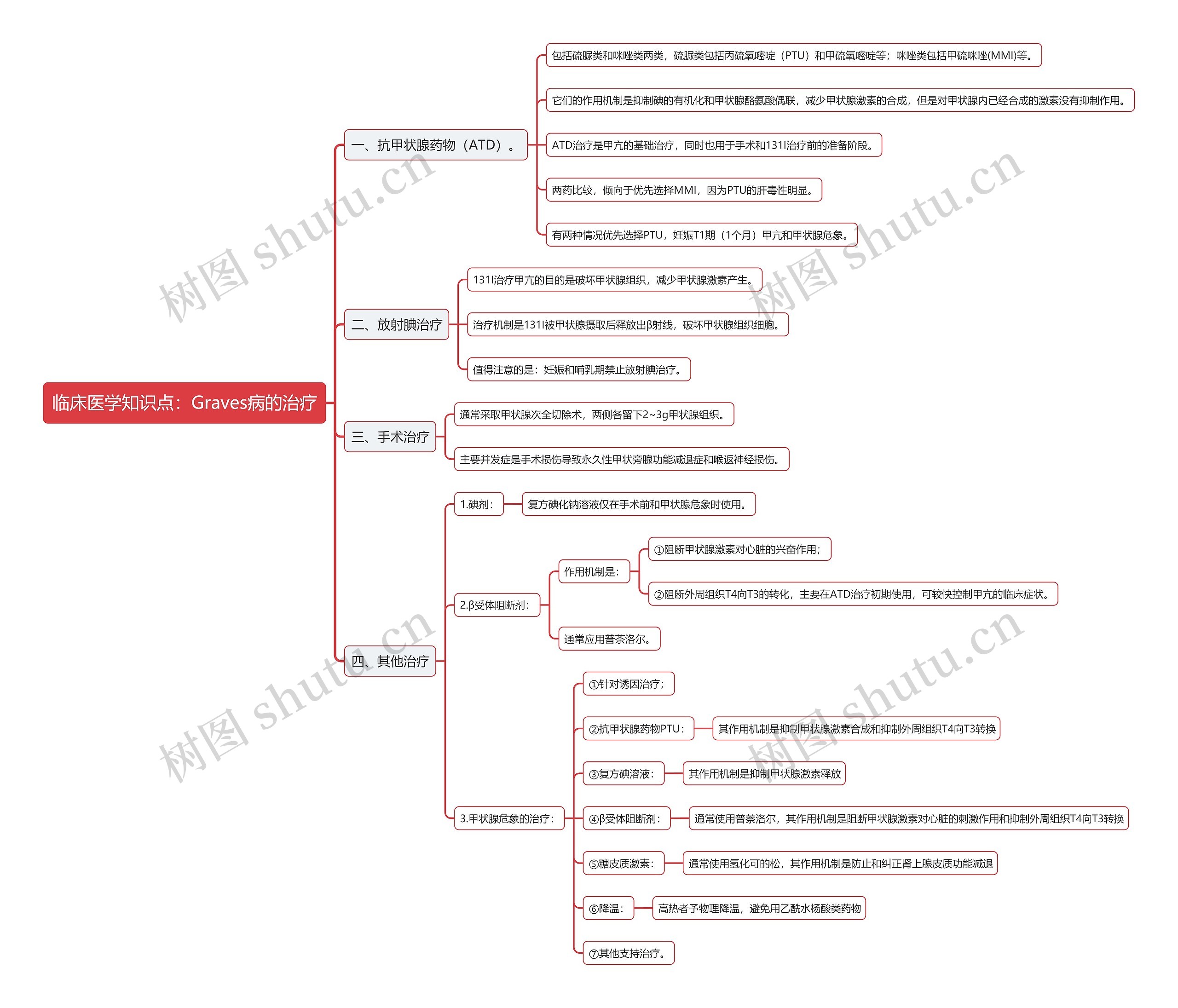 临床医学知识点：Graves病的治疗思维导图