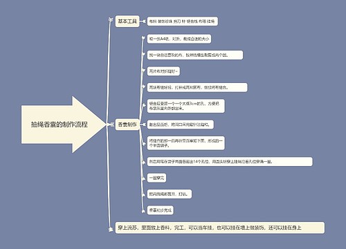 抽绳香囊的制作流程