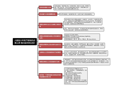 人教版八年级下册知识点第二课 我们应尽的义务2