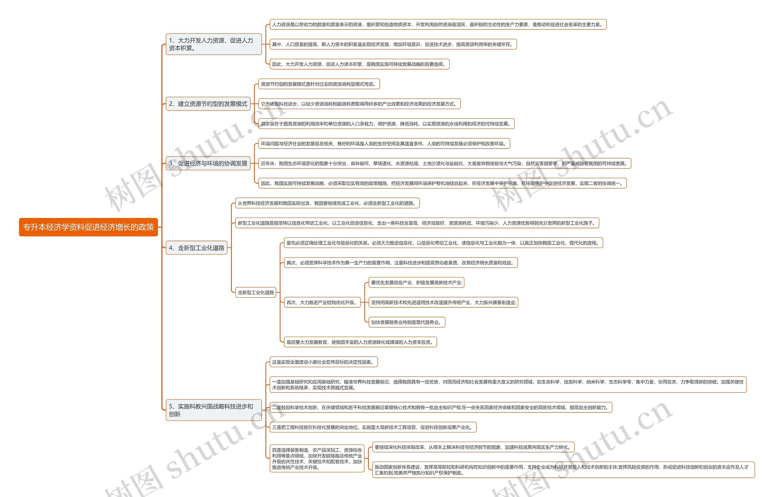 专升本经济学资料促进经济增长的政策思维导图