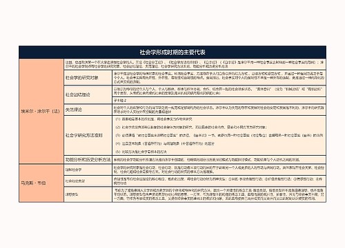 人力资源管理  社会学形成时期的主要代表思维导图