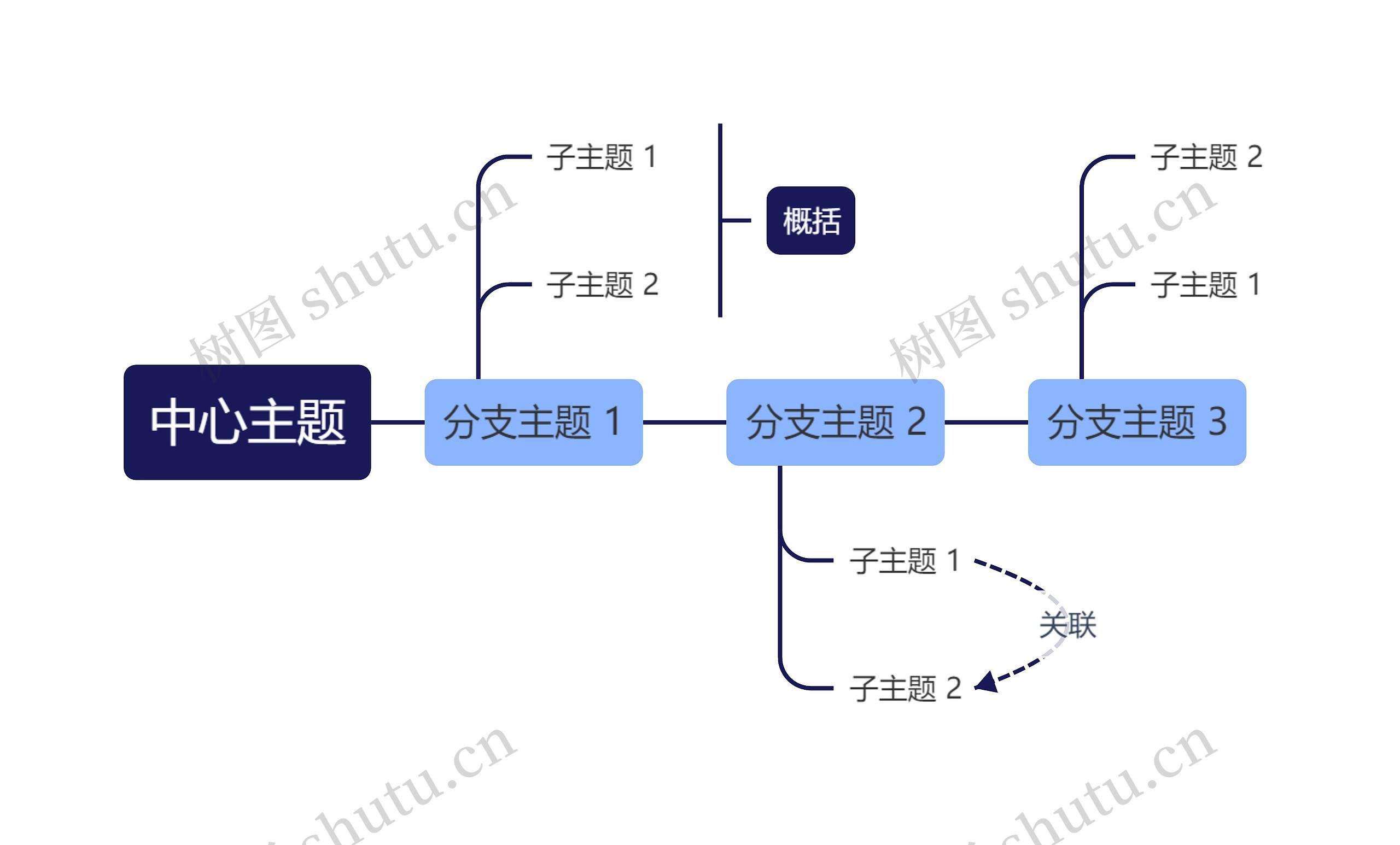 经典蓝色时间轴主题模板