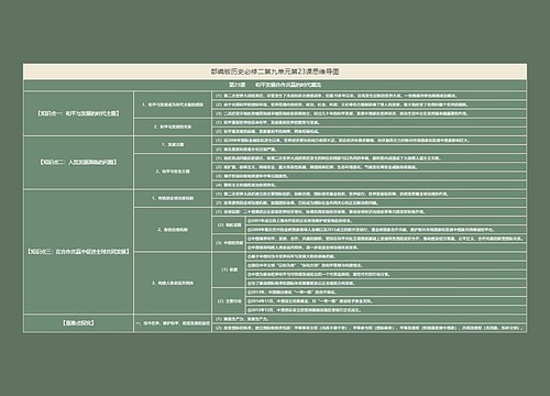 部编版历史必修二第九单元第23课思维导图