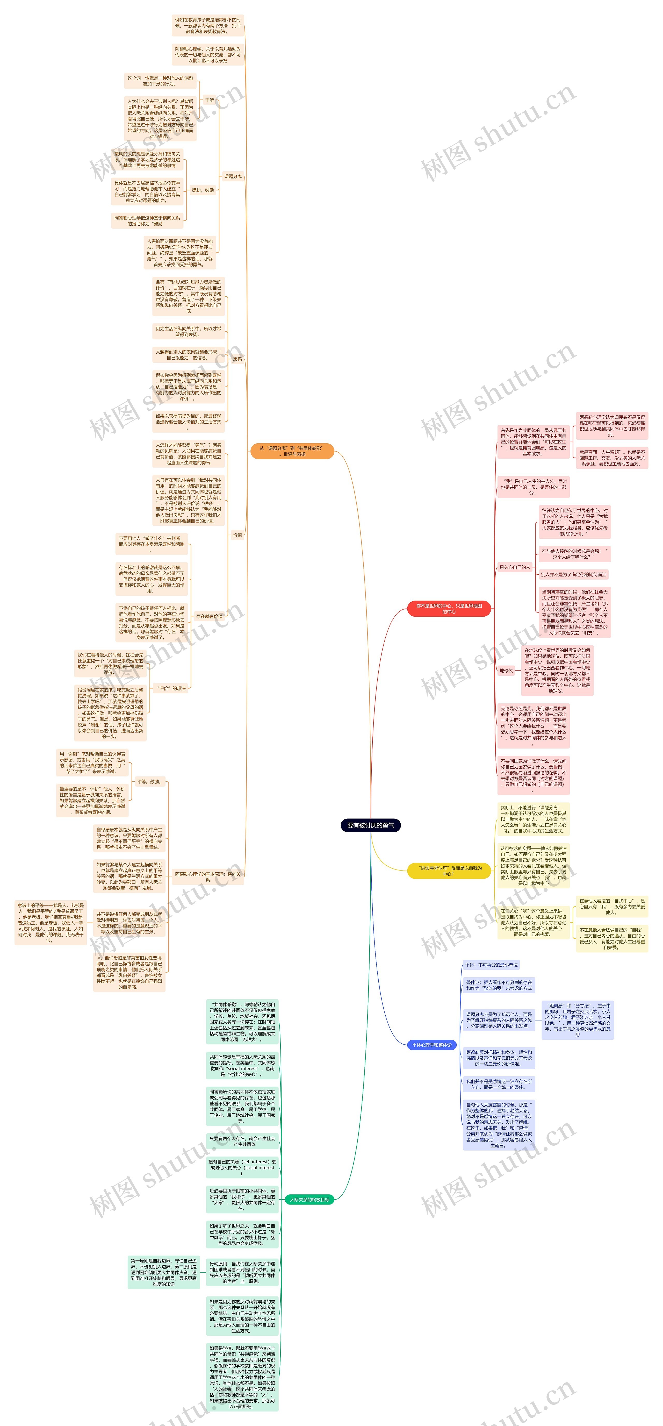 要有被讨厌的勇气思维导图高清图 要有被讨厌的勇气思维导图
