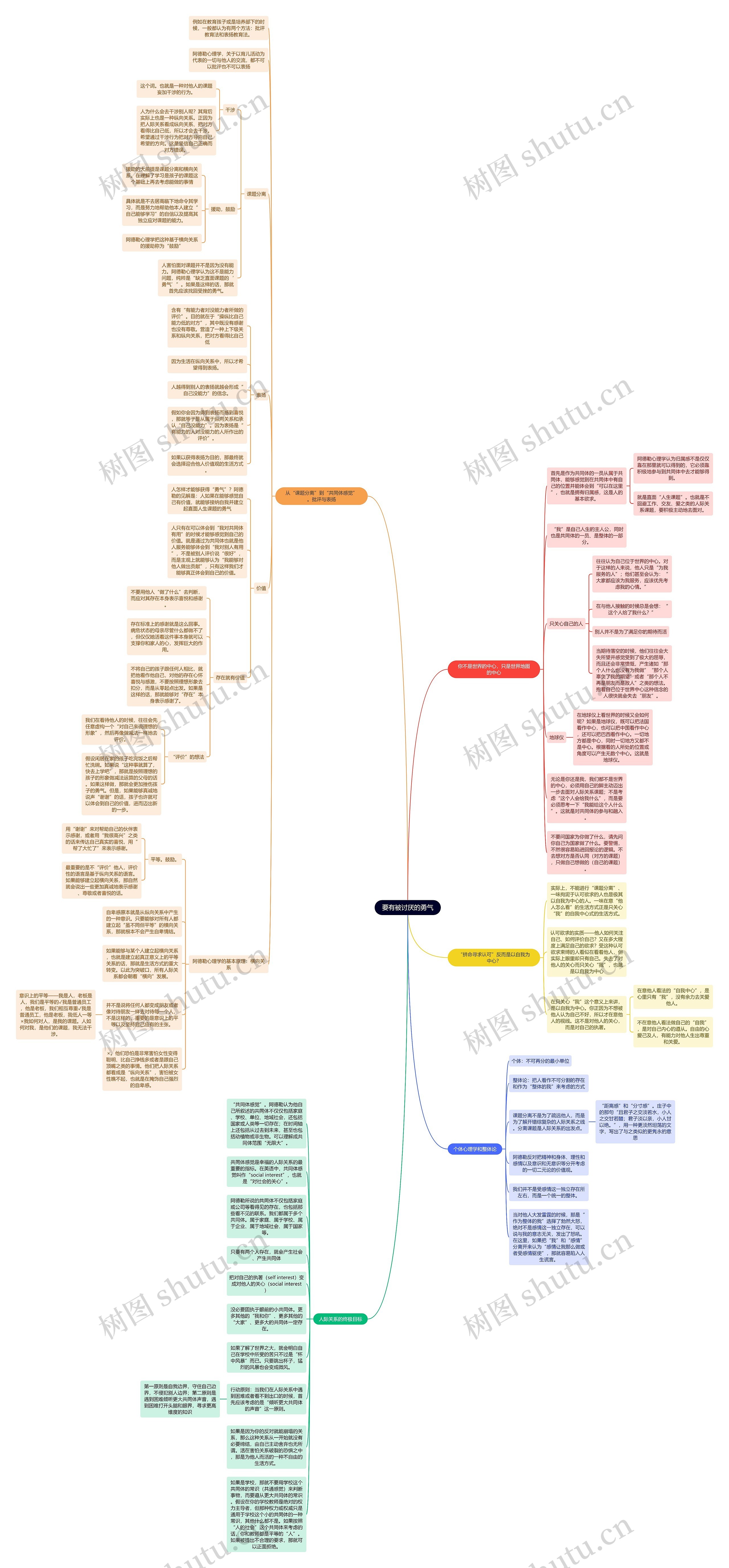 要有被讨厌的勇气思维导图