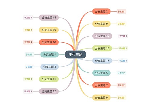 文艺彩虹色思维导图主题模板