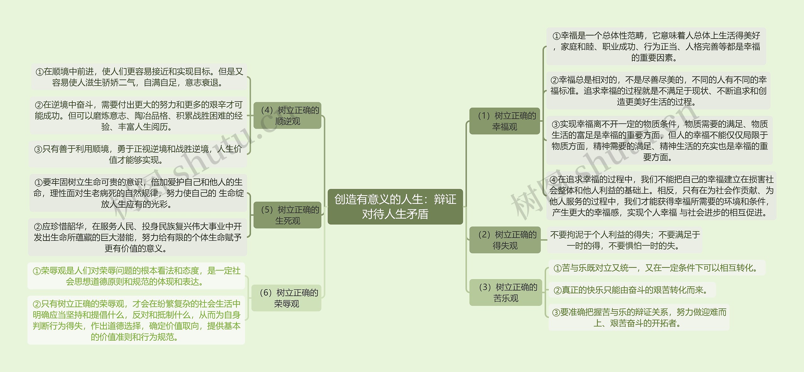 2018年版思想道德修养与法律基础课程《辩证对待人生矛盾》思维导图