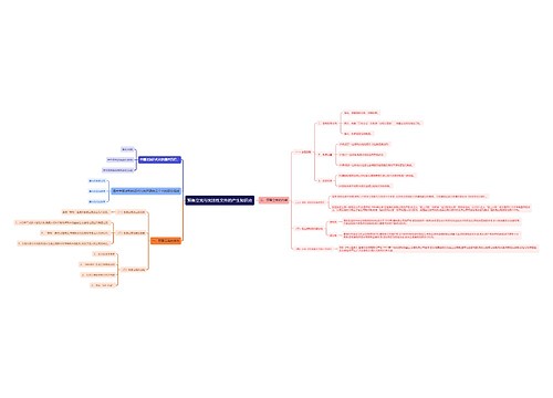 预备立宪与宪法性文件的产生知识点思维导图