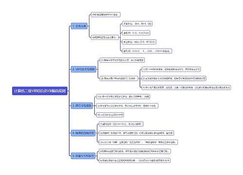 计算机二级VB知识点VB编码规则