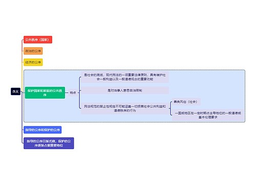 法学知识法律指导含义思维导图