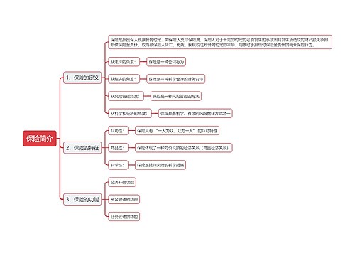 保险简介思维导图