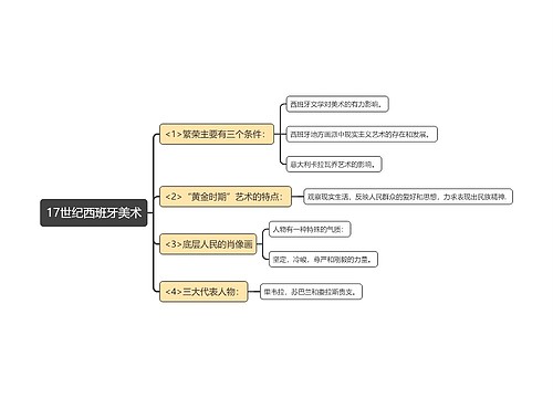 17世纪西班牙美术思维导图