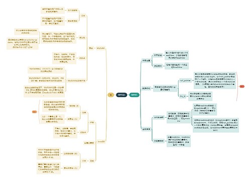 互联网MYSQL思维导图