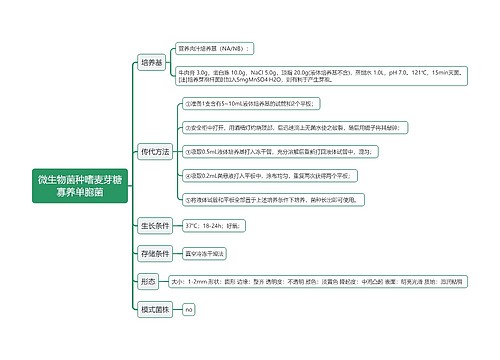 微生物菌种嗜麦芽糖寡养单胞菌思维导图