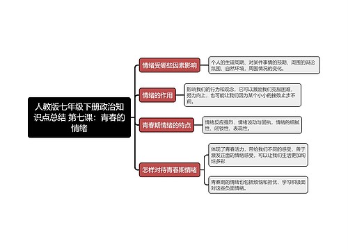 人教版七年级下册政治知识点总结 第七课：青春的情绪