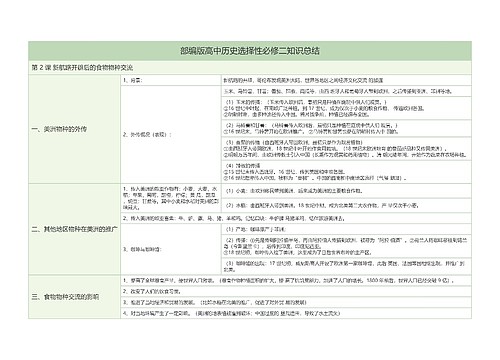 部编版历史选择性必修二第2课新航路开辟后的食物物种交流树形表格