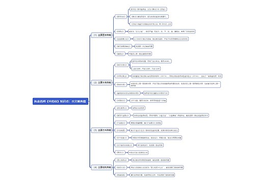 执业药师《中药综》知识点：古文献典籍 