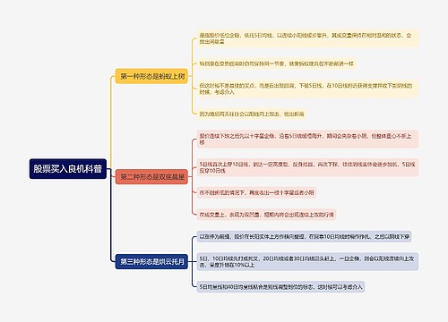 股票买入良机科普