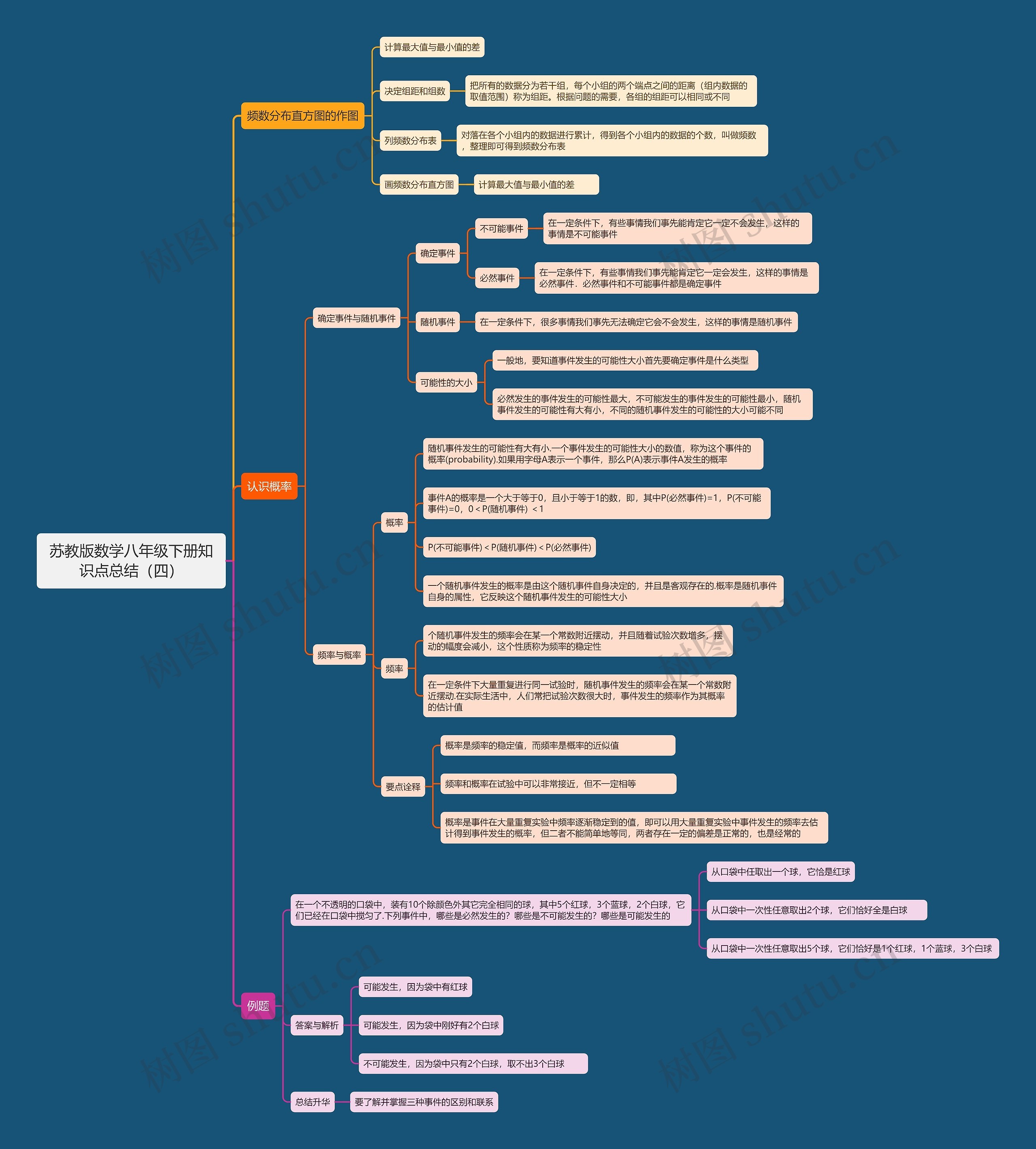 苏教版数学八年级下册知识点总结(四) 苏教版数学八年级下册知识点总结(四)