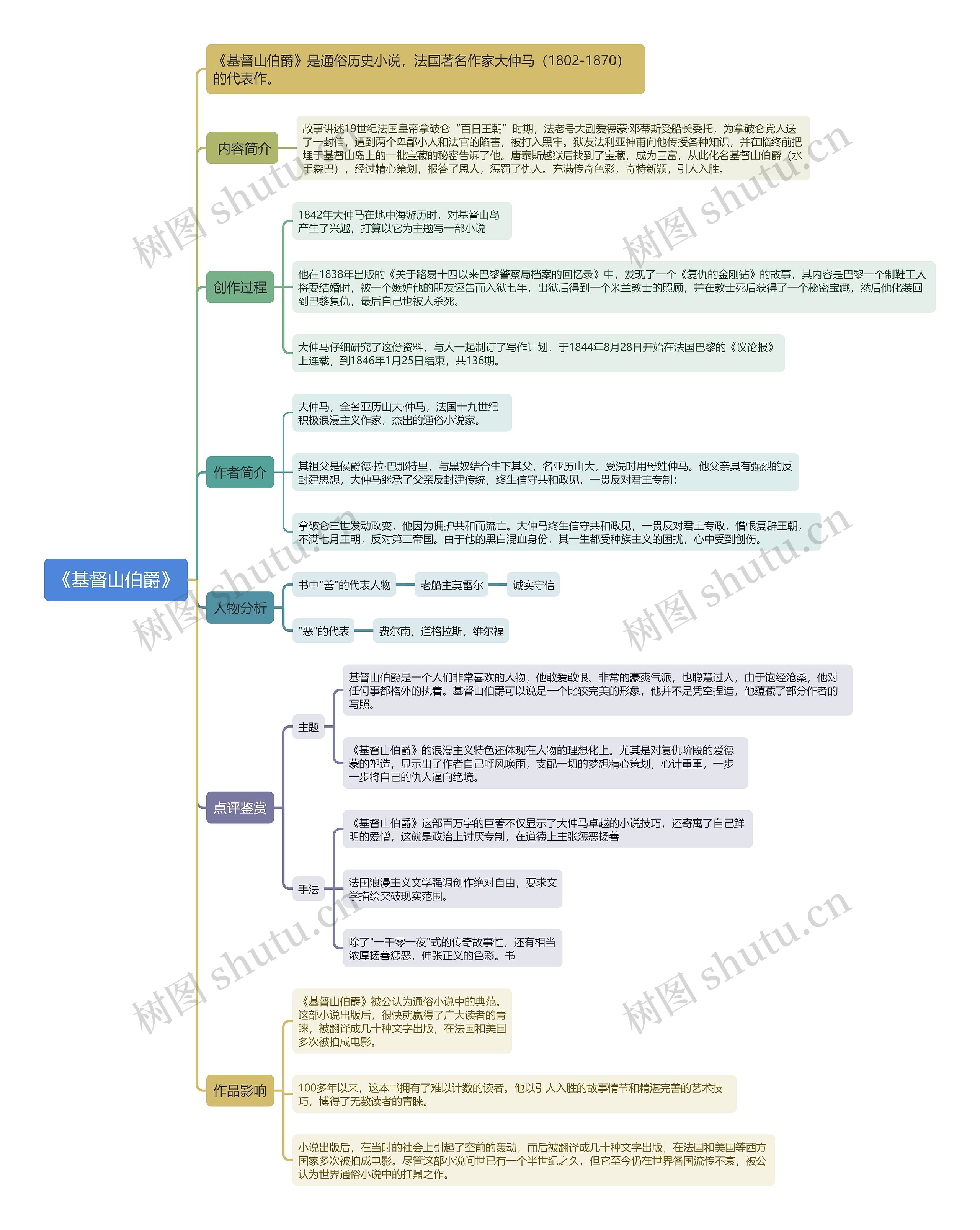 《基督山伯爵》 《基督山伯爵》