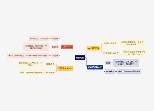 计算机知识随机访问思维导图