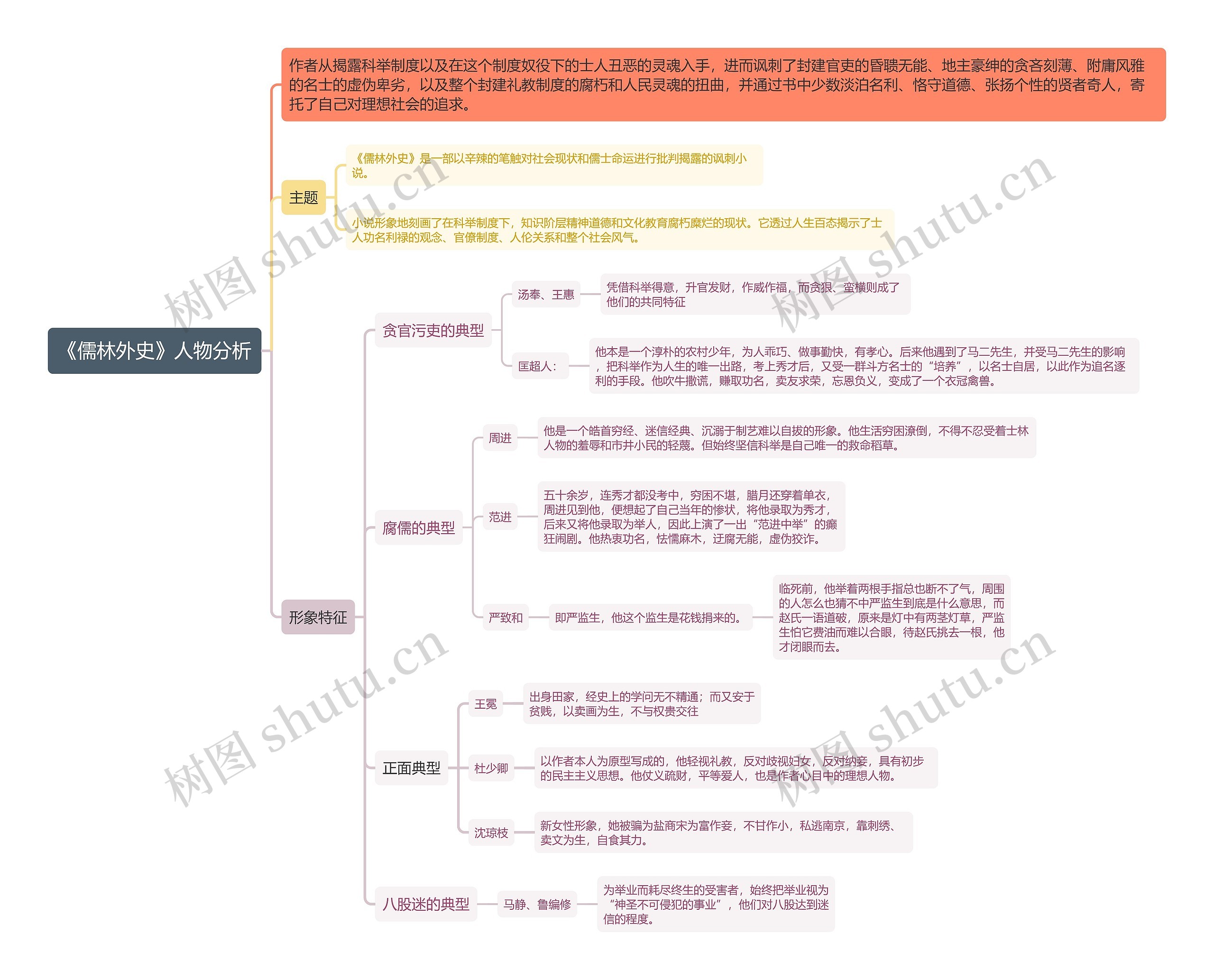 《儒林外史》人物分析 《儒林外史》人物分析