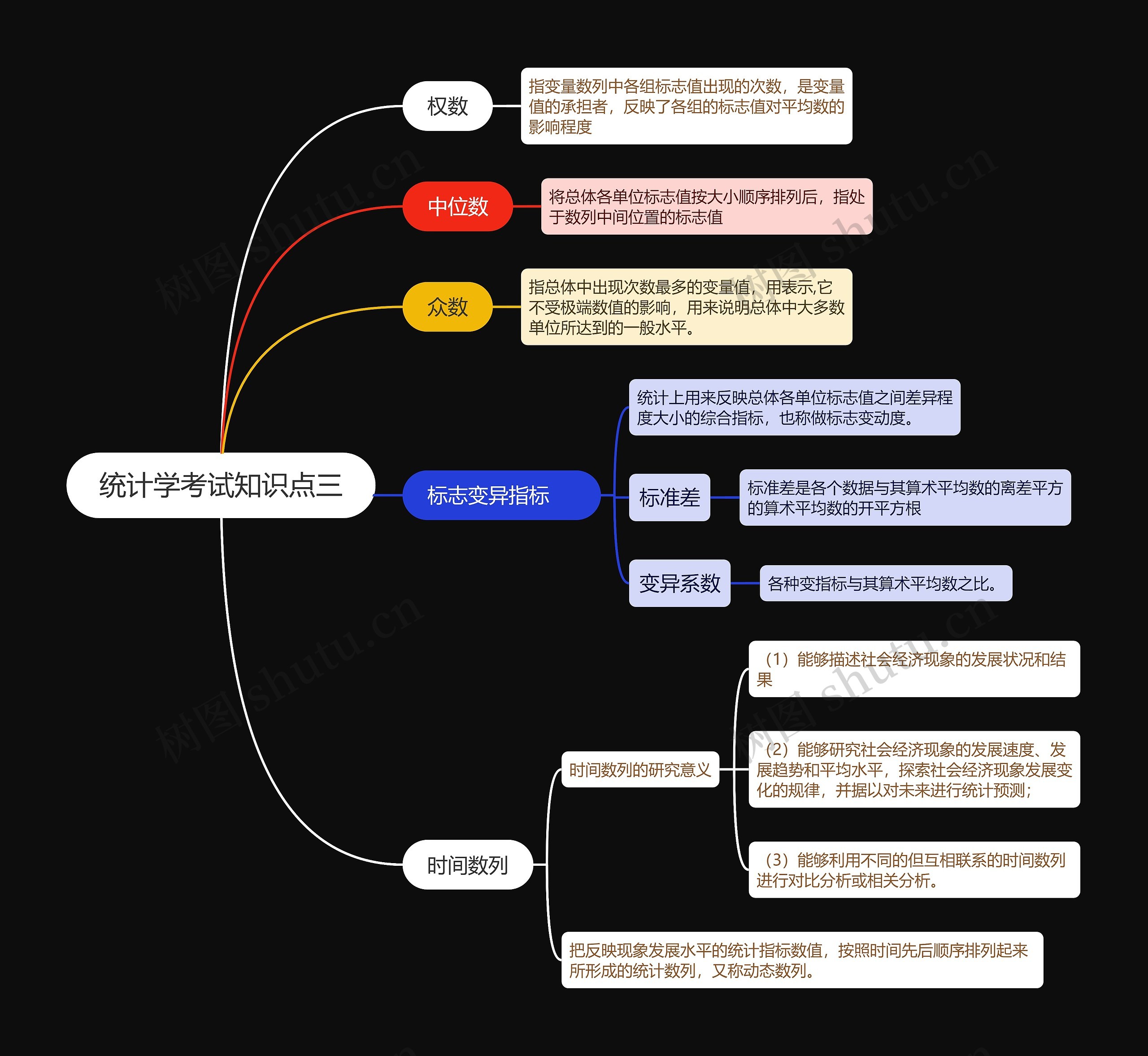 统计学考试知识点三思维导图