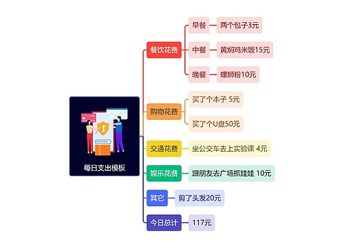 每日支出模板