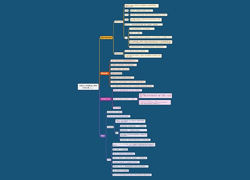 苏教版七年级数学上册知识点总结(三) 苏教版七年级数学上册知识点总结(三)