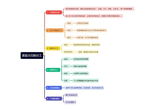 家庭大扫除分工思维导图