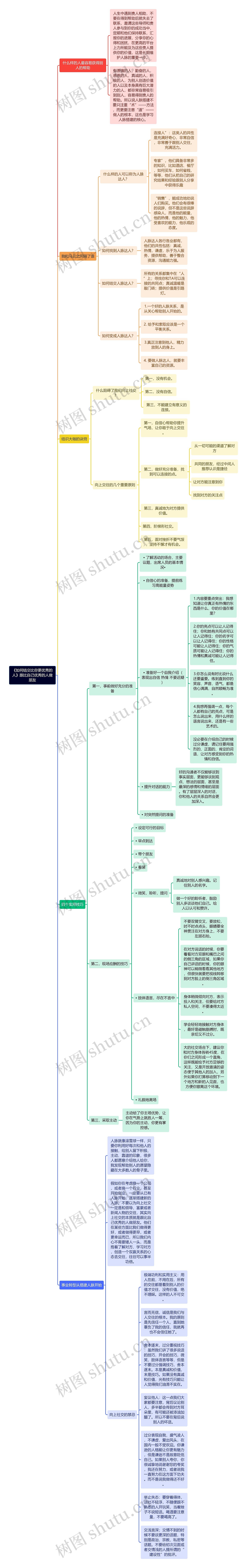 《如何结交比你更优秀的人》跟比自己优秀的人做朋友