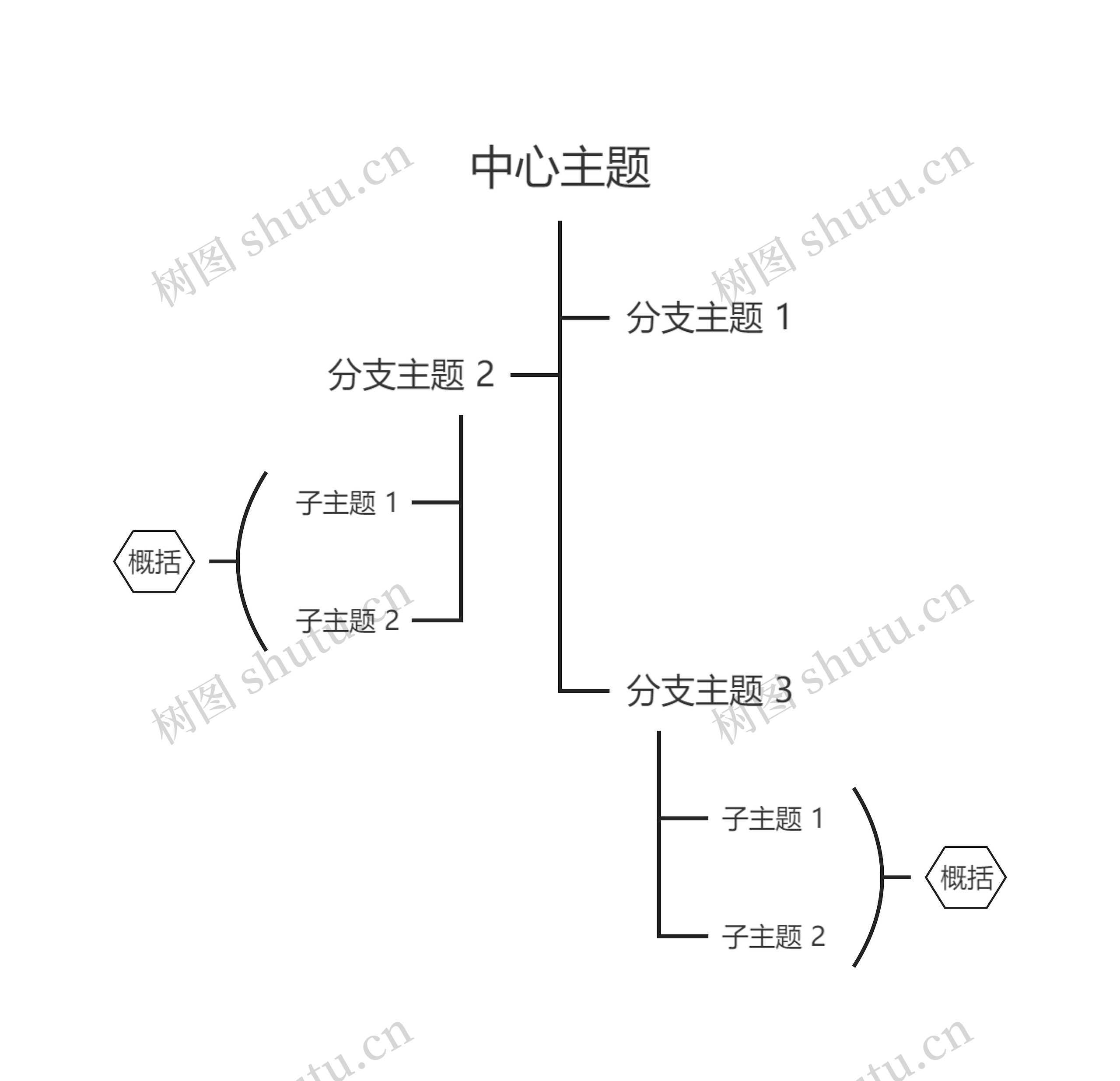 简约黑白线条树形图主题思维导图