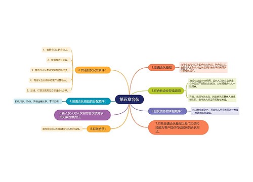 第五章合伙思维导图