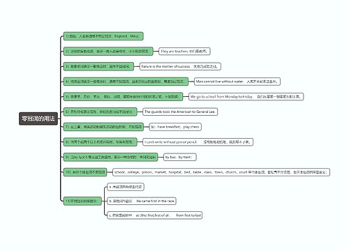冠词思维导图模板-TreeMind树图