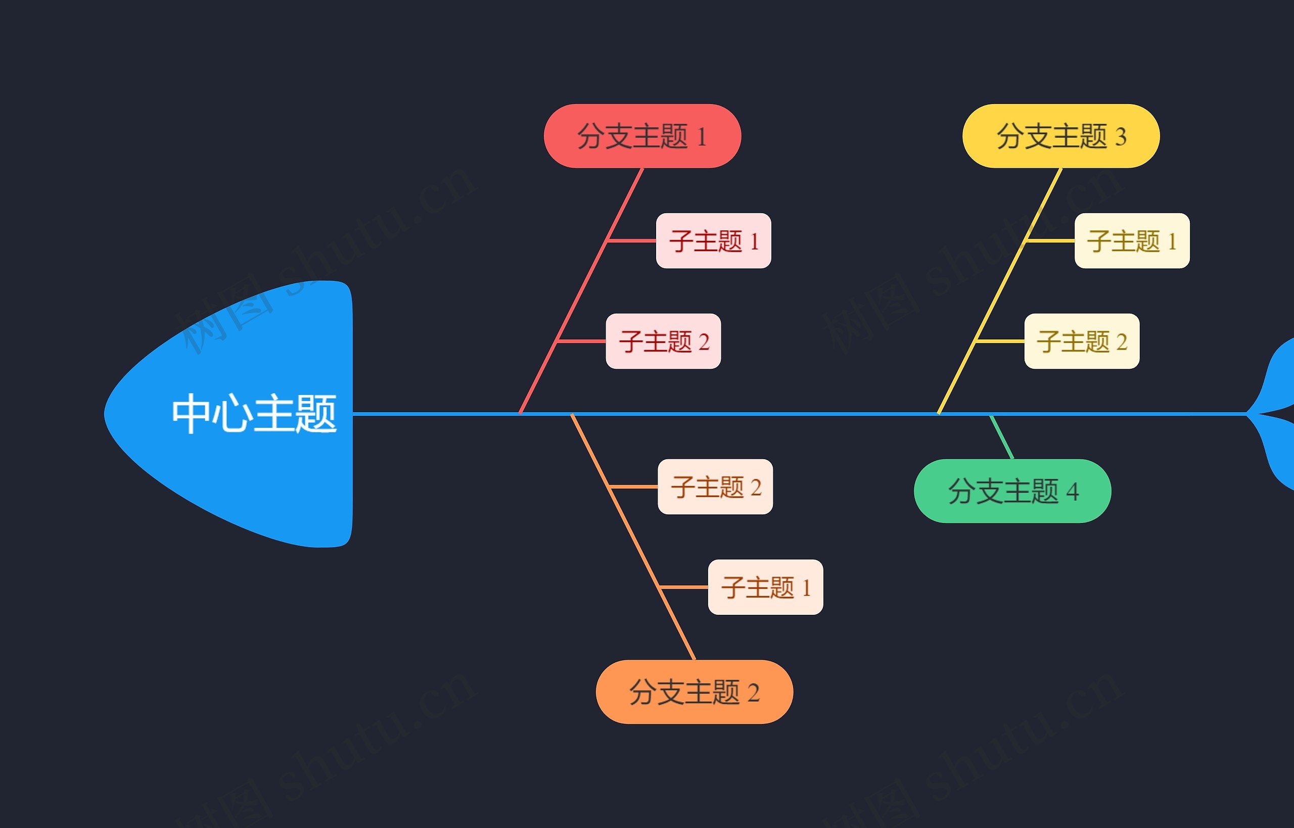 暗夜鲜艳彩虹色鱼骨图思维导图高清图 暗夜鲜艳彩虹色鱼骨图思维导图