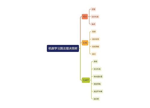 机器学习算法理决策树