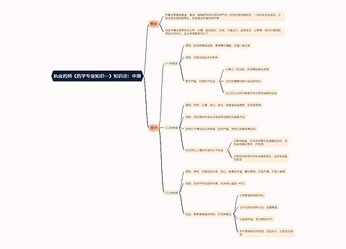 执业药师《药学专业知识一》知识点：中暑