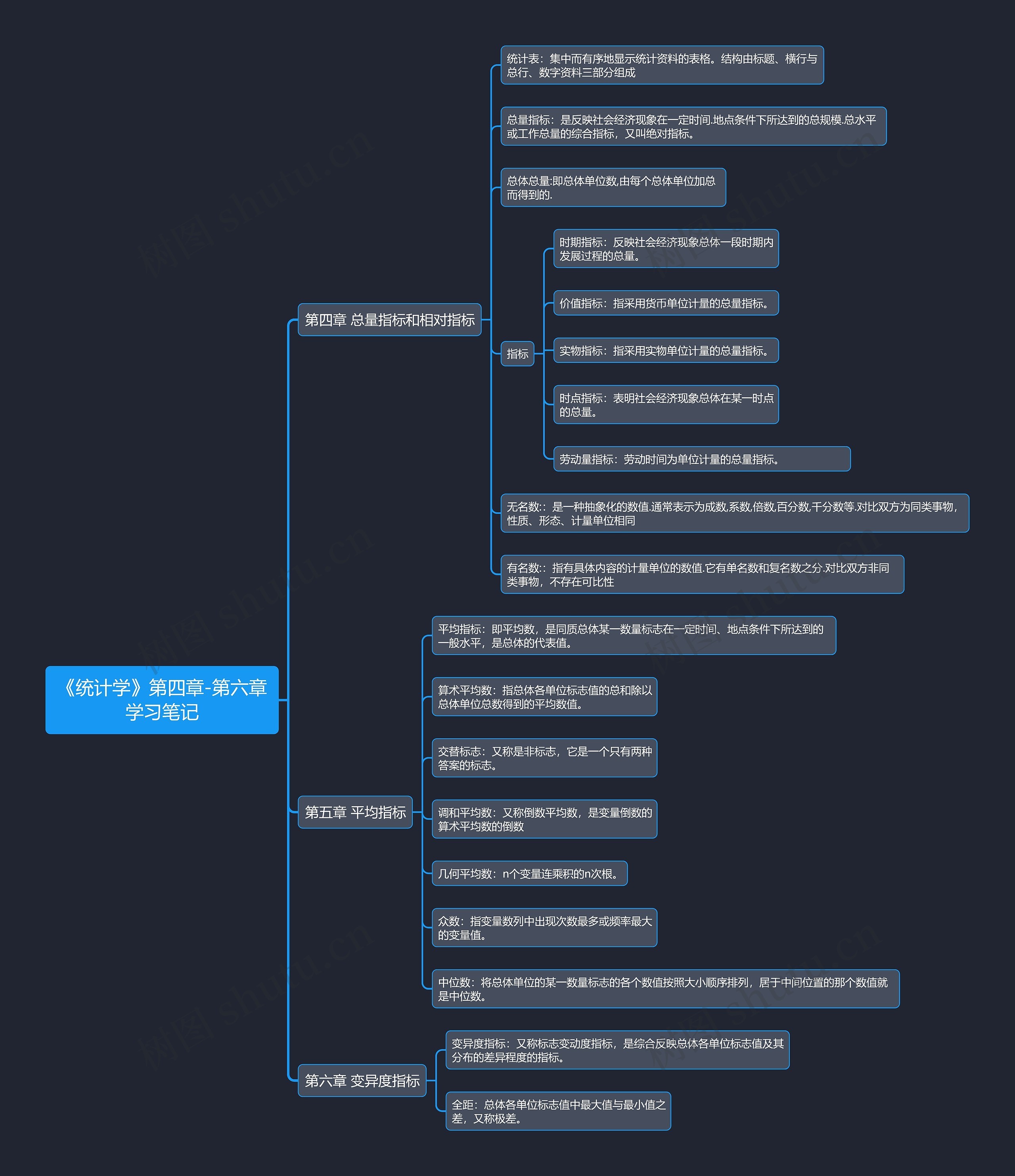 《统计学》第四章-第六章学习笔记思维导图