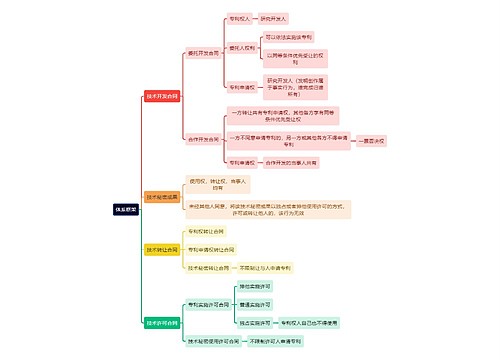 法学知识体系框架思维导图