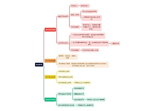 法学知识体系框架思维导图