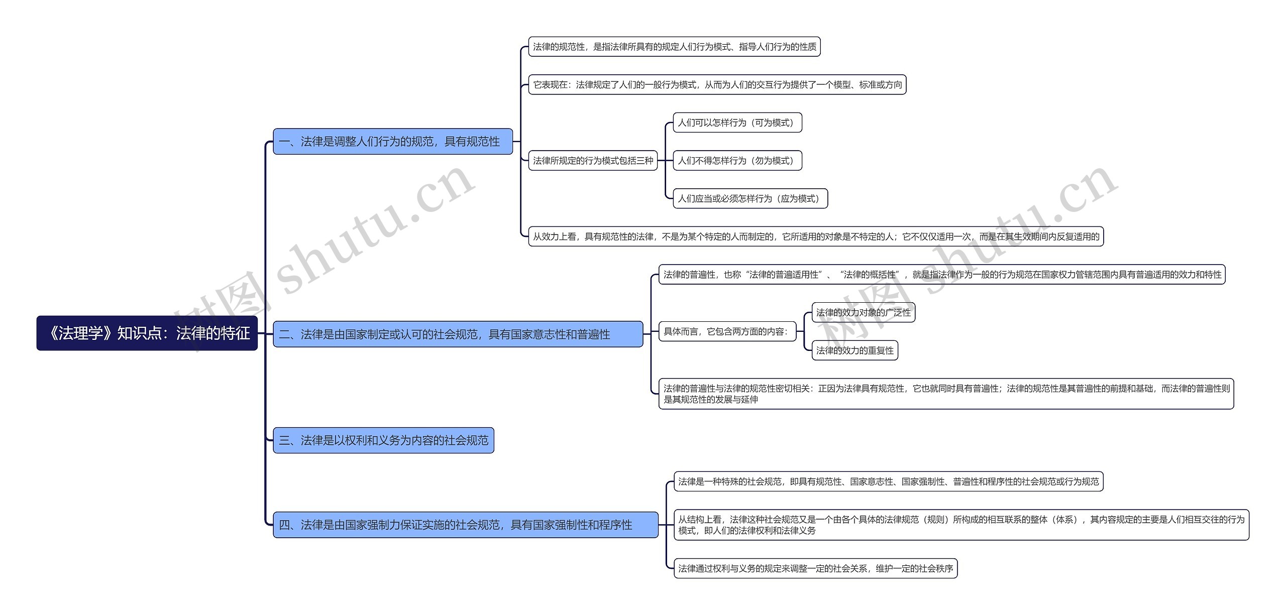 《法理学》知识点：法律的特征