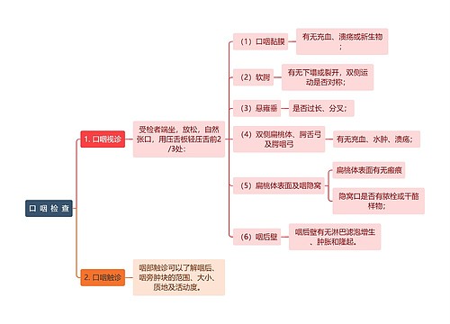 医学知识口咽检查思维导图