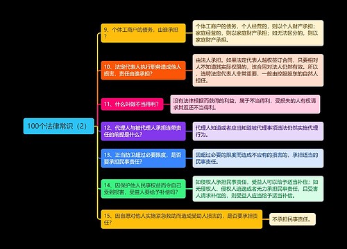 《100个法律常识（2）》思维导图